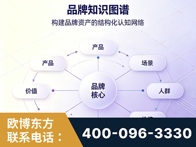 诸暨-品牌知识图谱