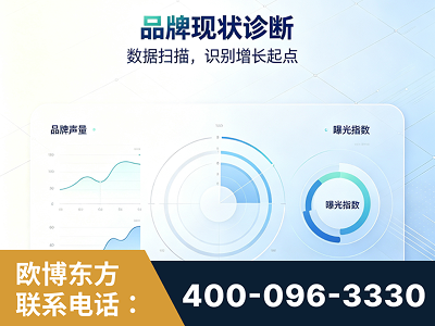 诸暨-品牌现状诊断