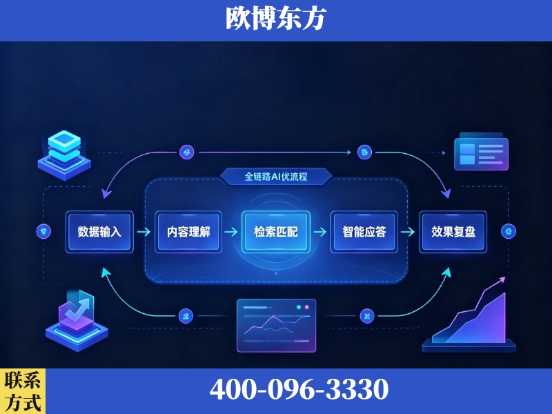 诸暨-AI品牌声誉